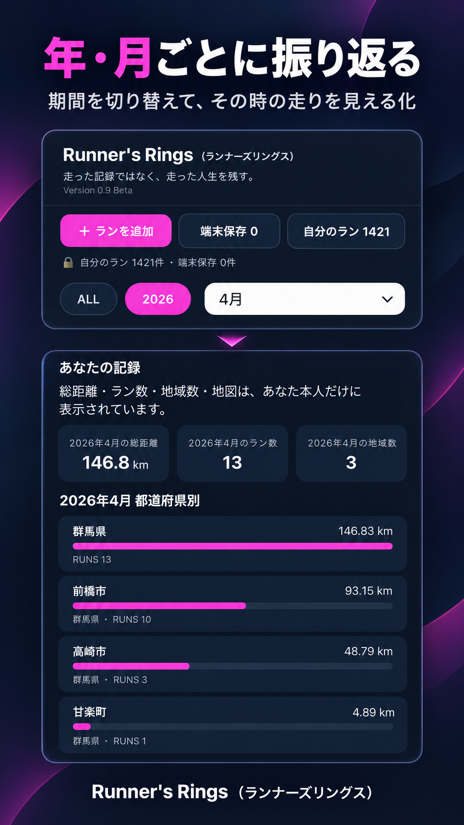 年と月を選択して走行記録を表示したRunner's Ringsの画面
